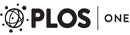 plos one